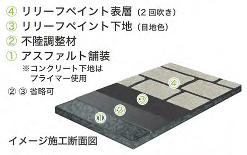 リリーフペイントとは