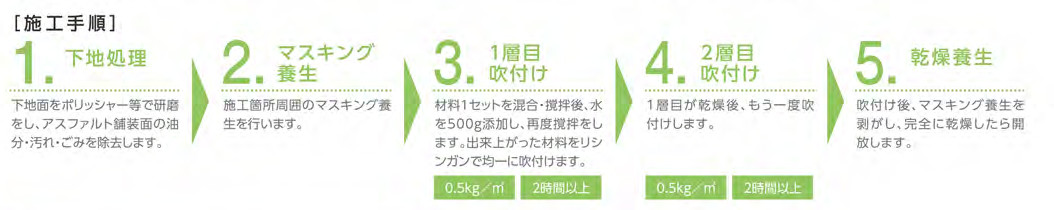 リリーフペイント カラーバリエーション