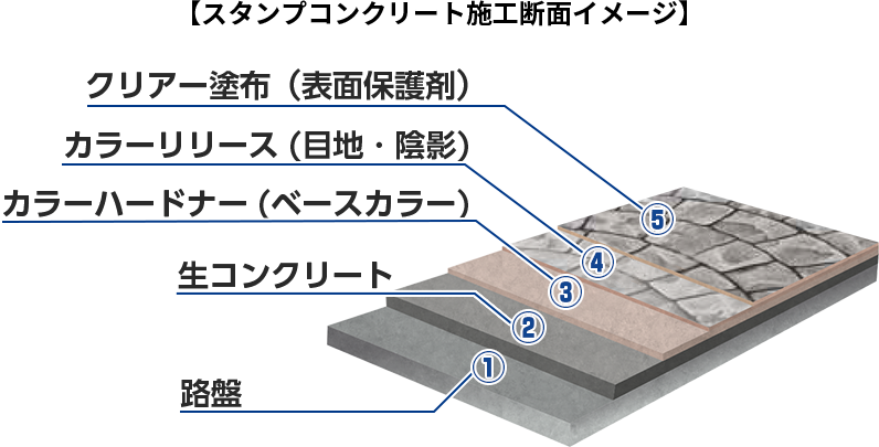 スタンプコンクリートとは