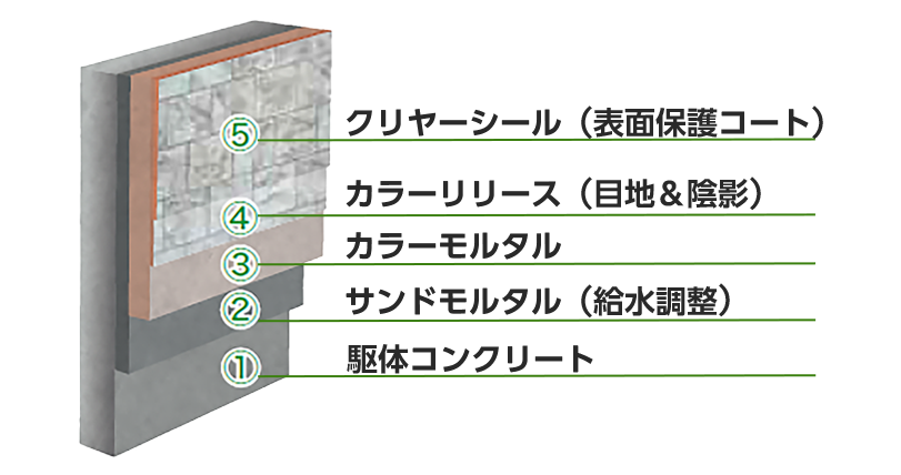 スタンプウォールの特徴